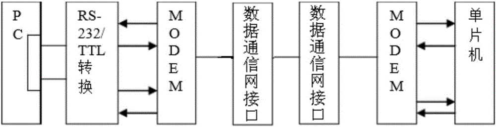 Intelligent meter reading concentrator system