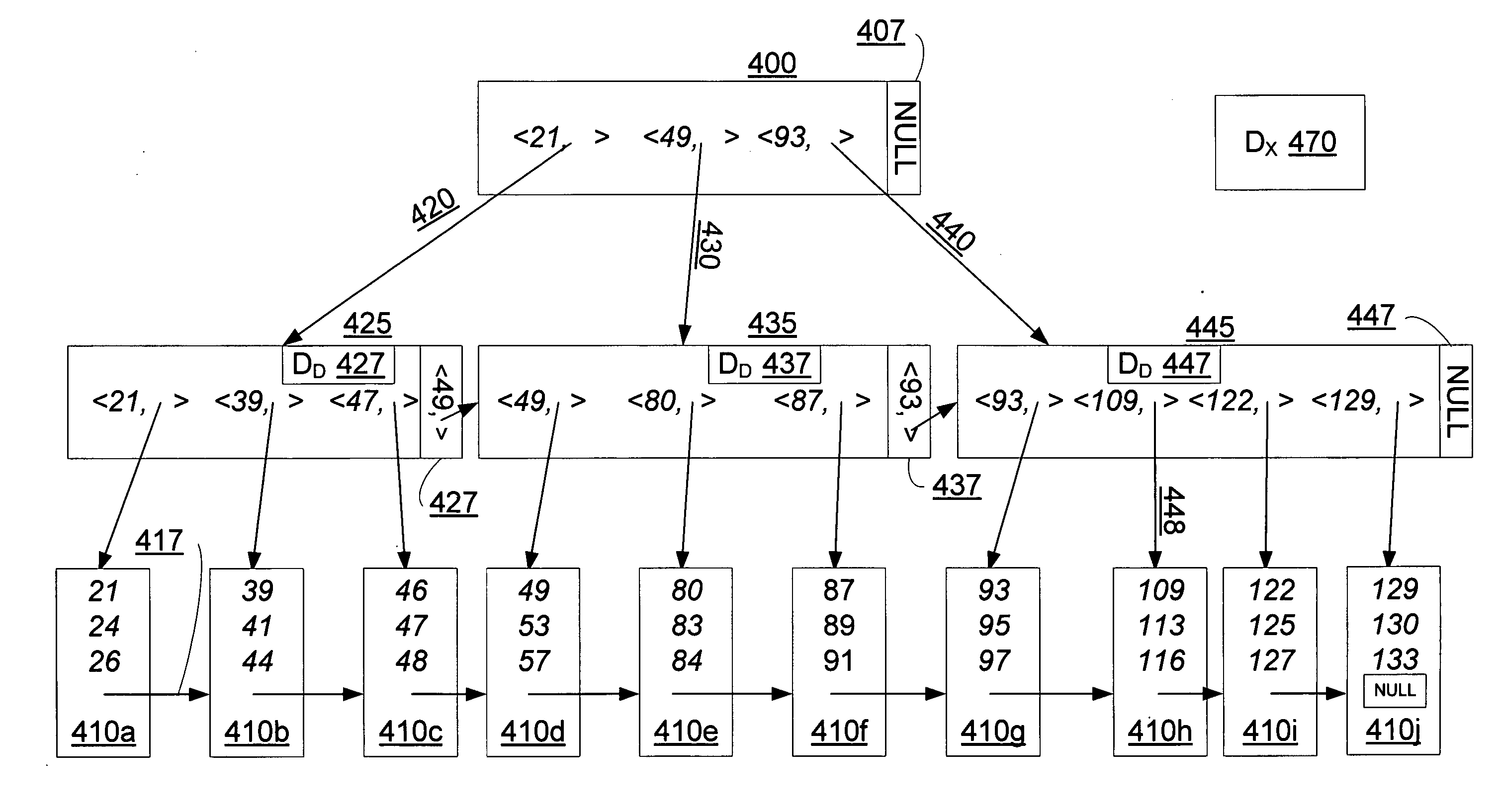 Concurrency control for B-trees with node deletion