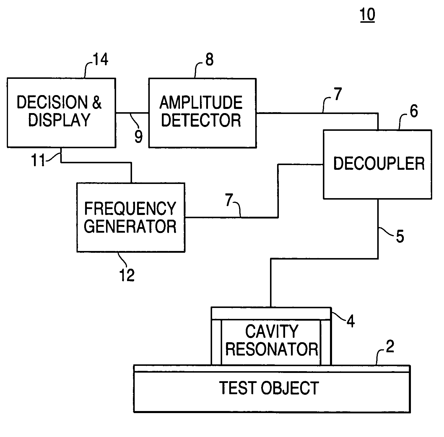 Thickness measuring systems and methods using a cavity resonator