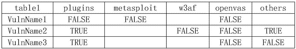 Accuracy judgment test method based on vulnerability scanning