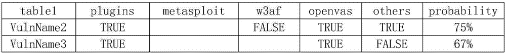 Accuracy judgment test method based on vulnerability scanning