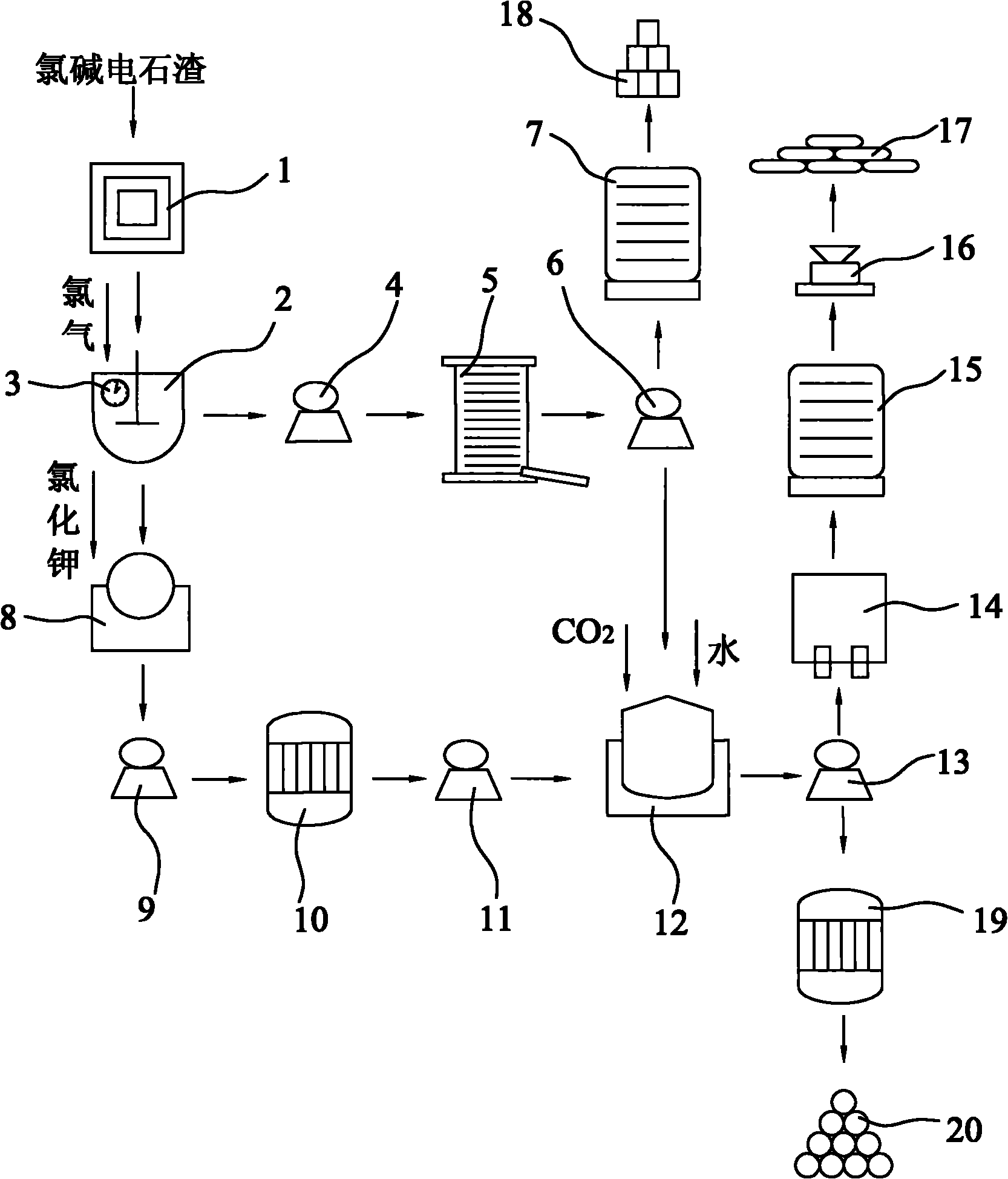 Method for producing potassium chlorate and co-producing superfine calcium carbonate and ammonium chloride by utilizing carbide slag