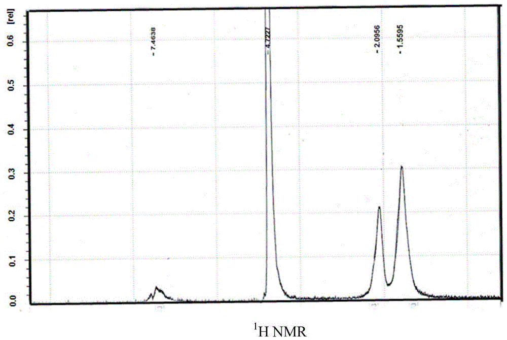 Polymer flocculant, its preparation method and application