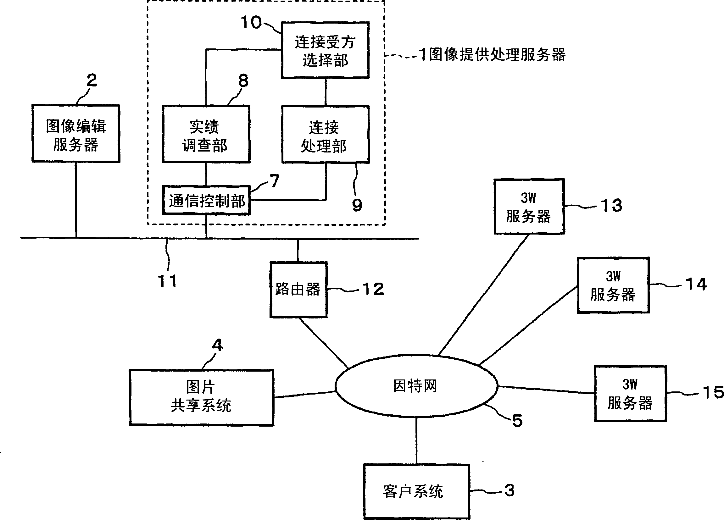 Image printing system, method and programm