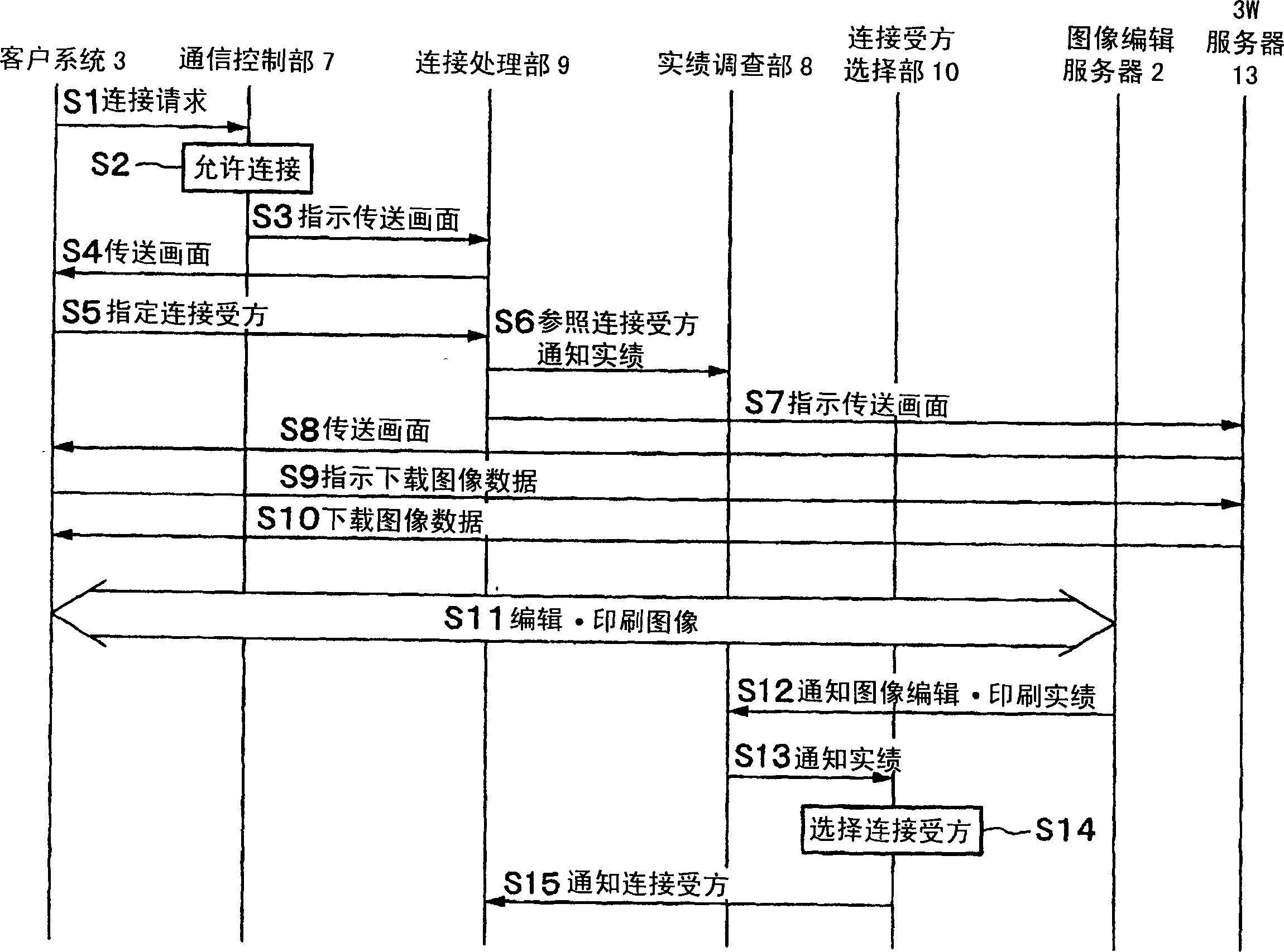 Image printing system, method and programm