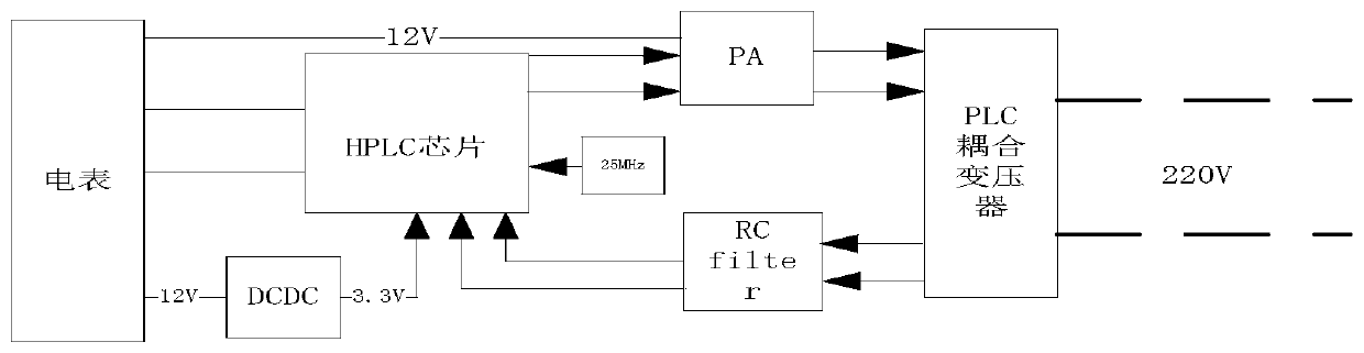 System for reducing PLC power consumption and interference and method thereof