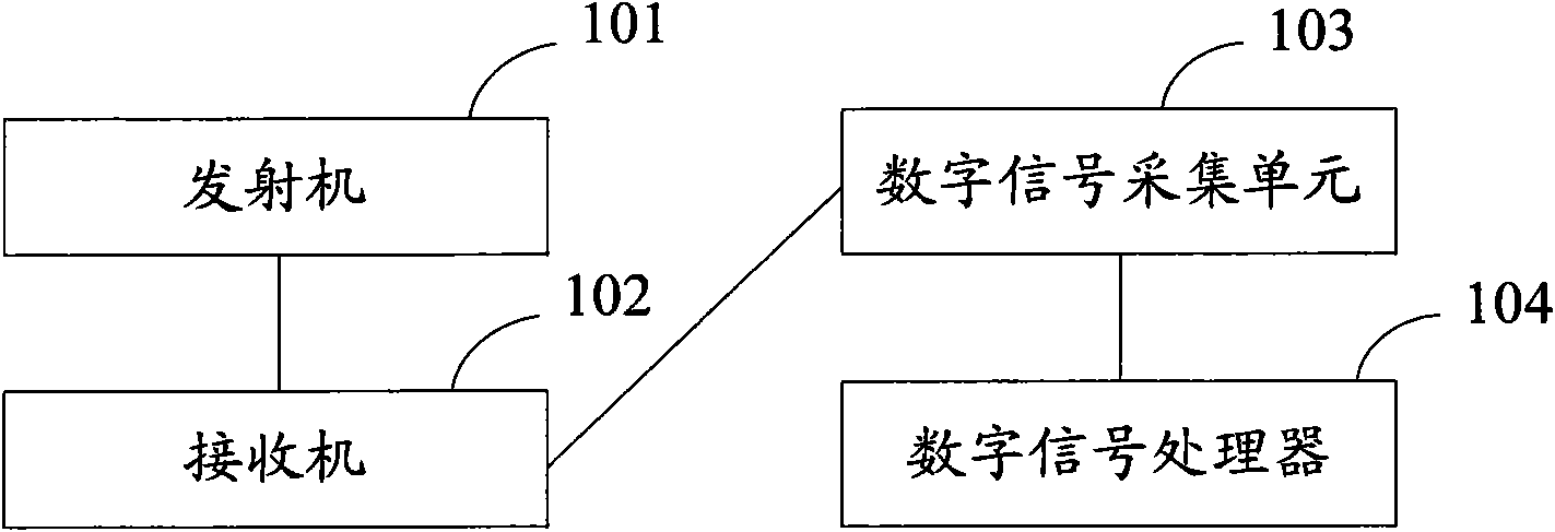 Radar target tracking recognizer based on DSP