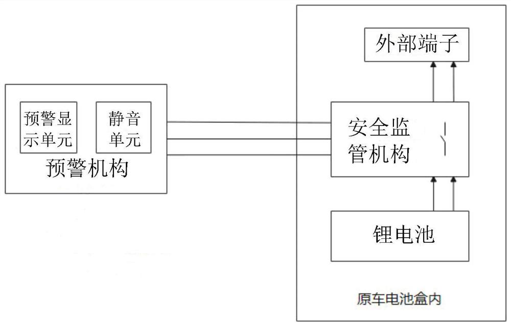 Electric vehicle battery safety supervision and early warning system and supervision and early warning method thereof