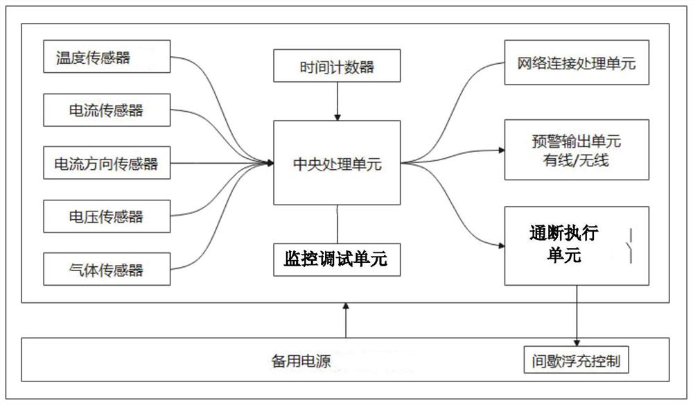 Electric vehicle battery safety supervision and early warning system and supervision and early warning method thereof