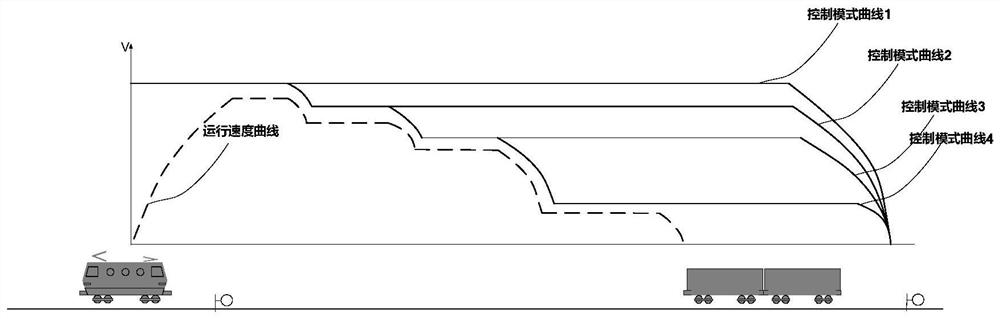 Automatic trailer method and device suitable for freight train