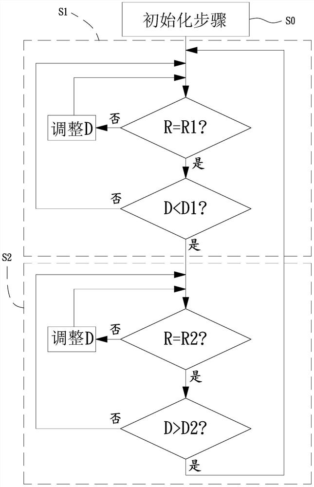 Fan and its speed control method