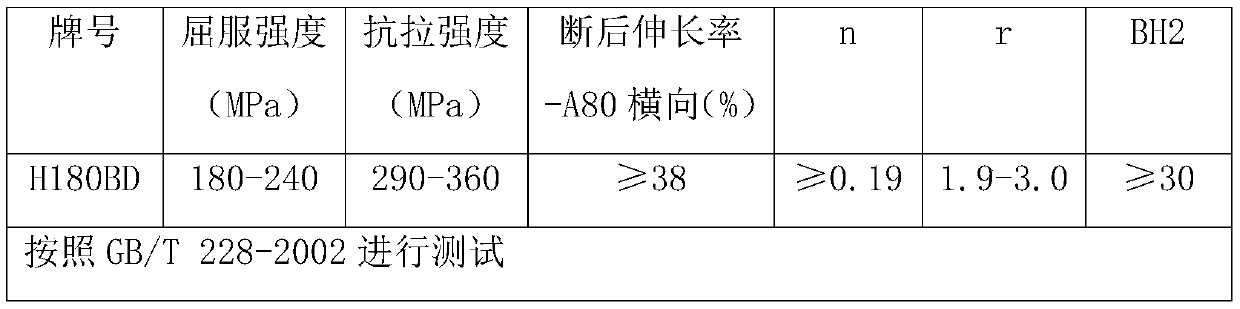 Hot-dip galvanized steel sheet with stable bake hardening performance and production method thereof