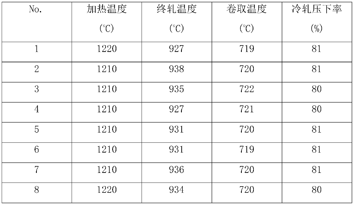 Hot-dip galvanized steel sheet with stable bake hardening performance and production method thereof