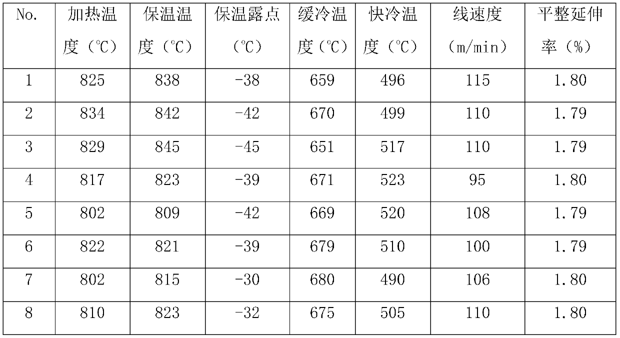 Hot-dip galvanized steel sheet with stable bake hardening performance and production method thereof