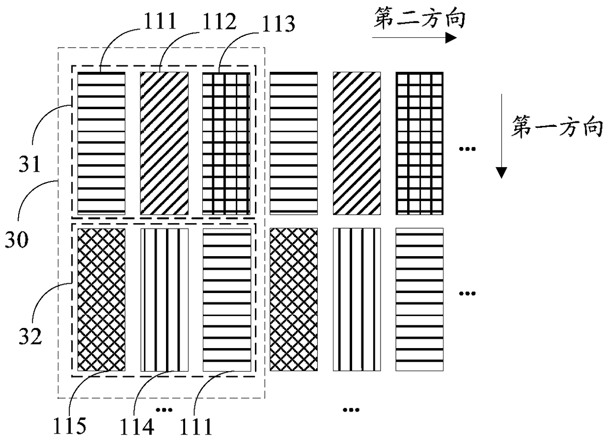 Display device and sub-pixel rendering method