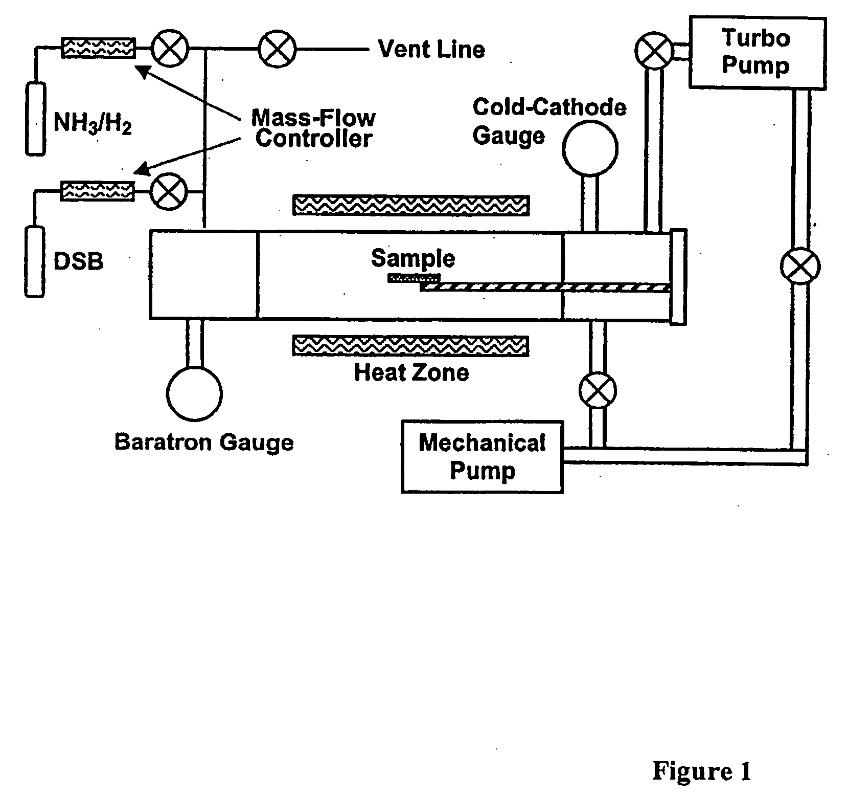 Manufacturable low-temperature silicon carbide deposition technology