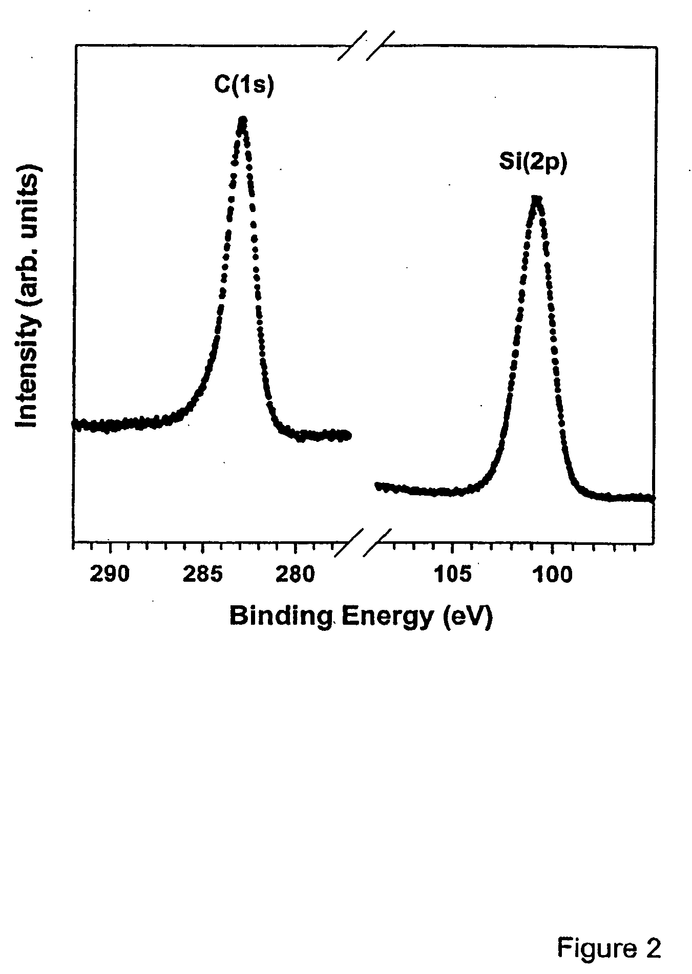 Manufacturable low-temperature silicon carbide deposition technology