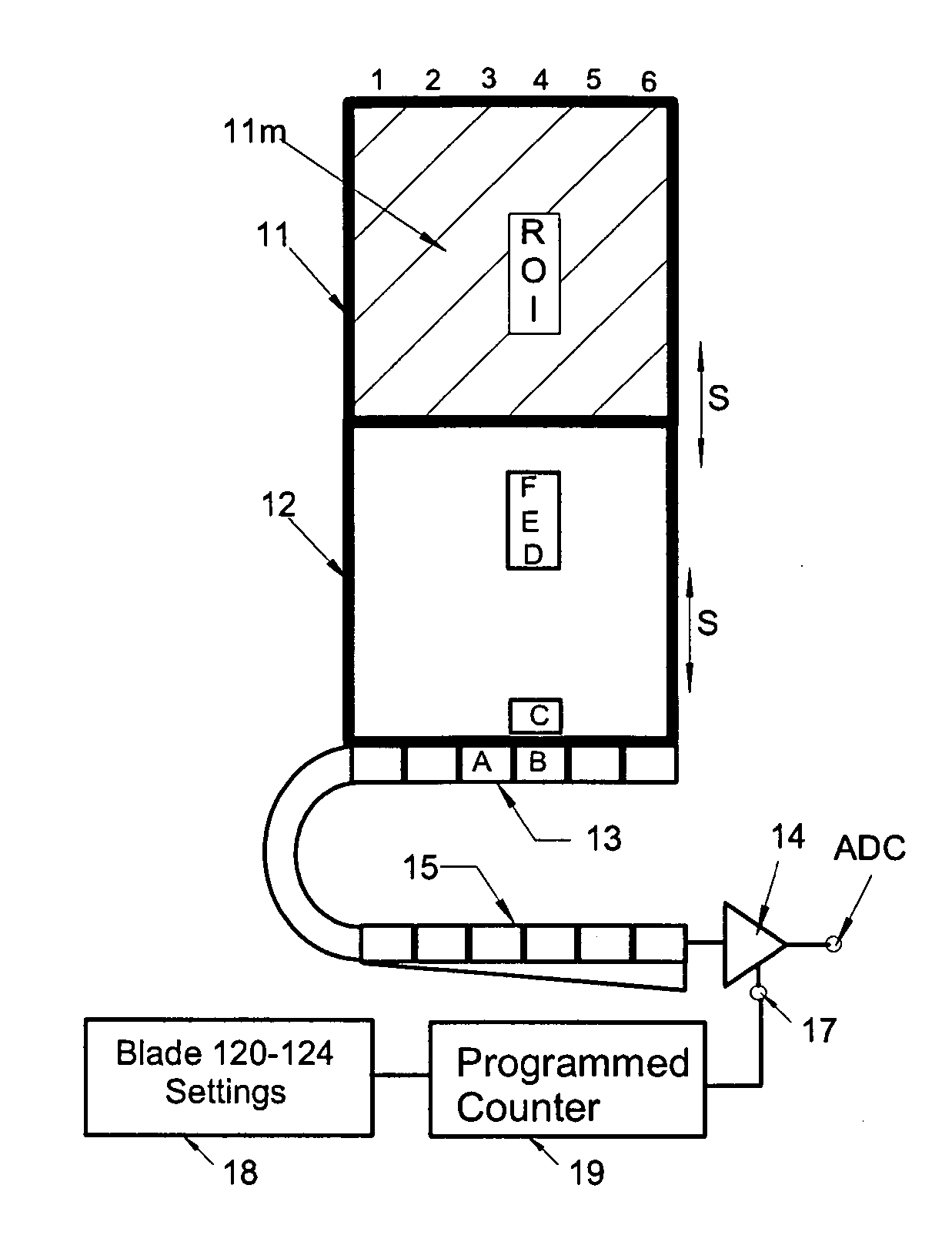 High-speed frame transfer of sub-frame area