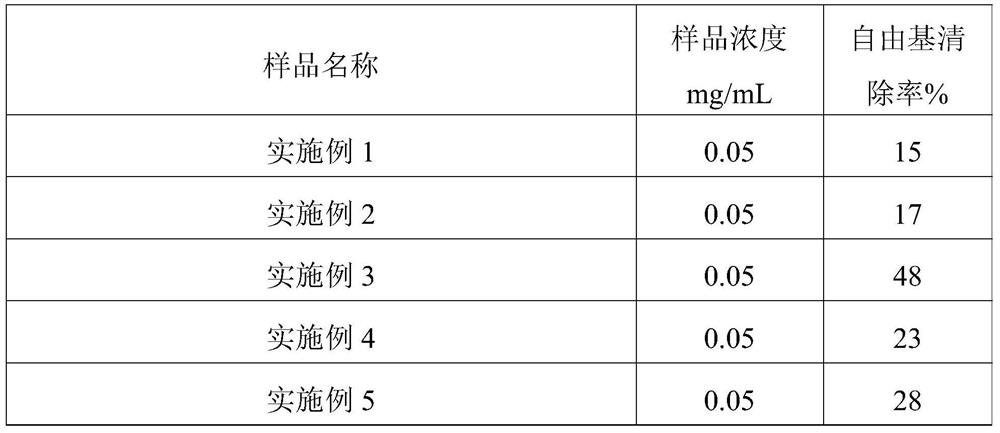 Short-tube rabbit ear grass extract, its preparation method and application, and skin external preparation containing it