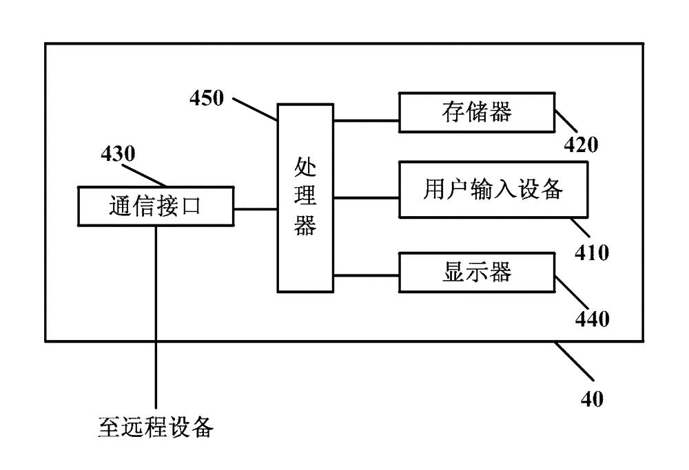 Safety authentication mechanism of remote password