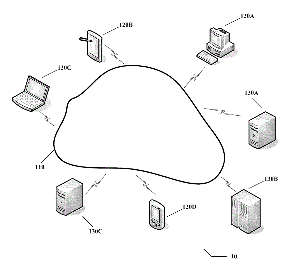 Safety authentication mechanism of remote password