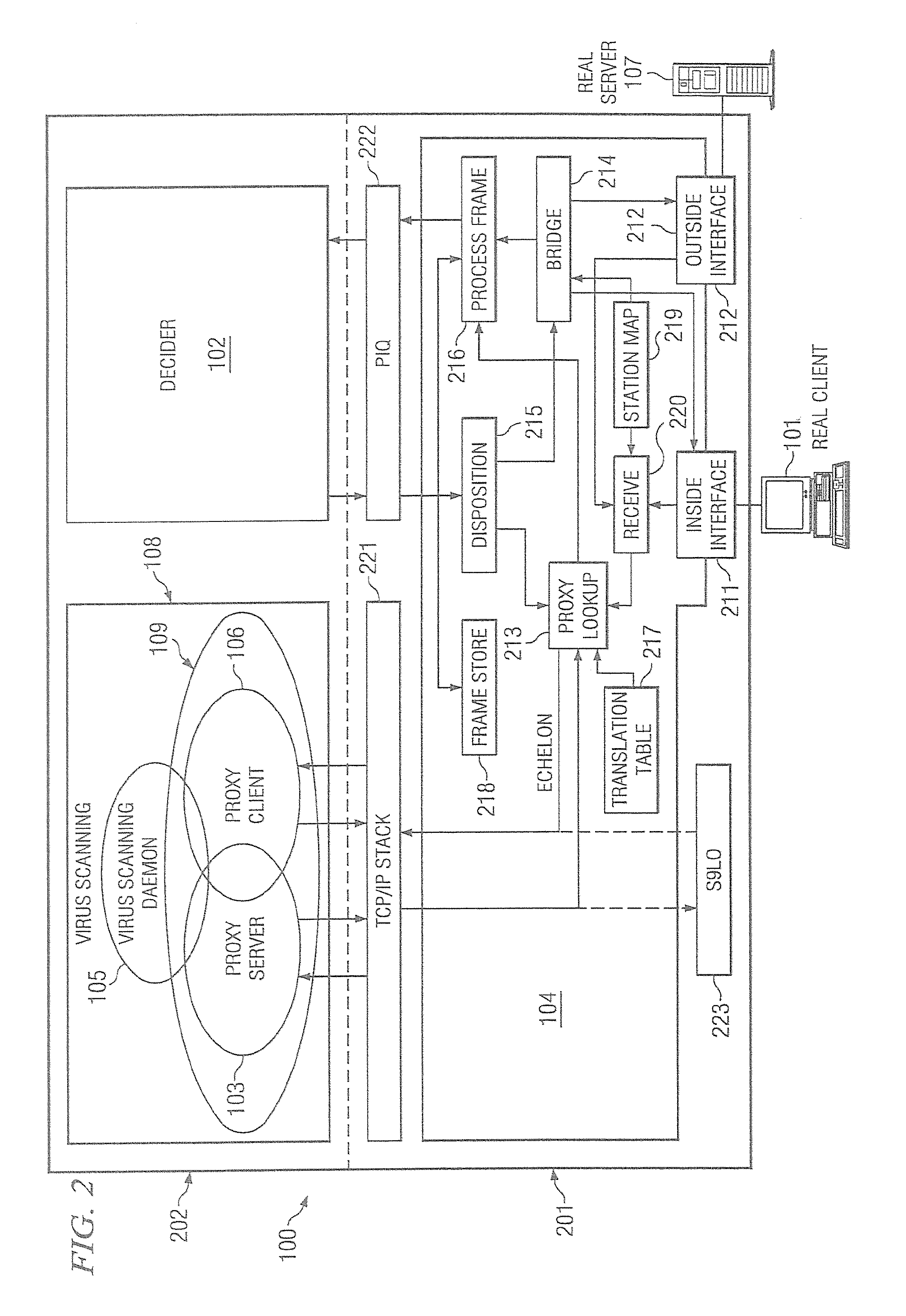 System and method for network edge data protection