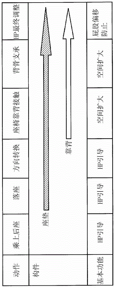 Vehicle seat and rigidity setting method of vehicle seat