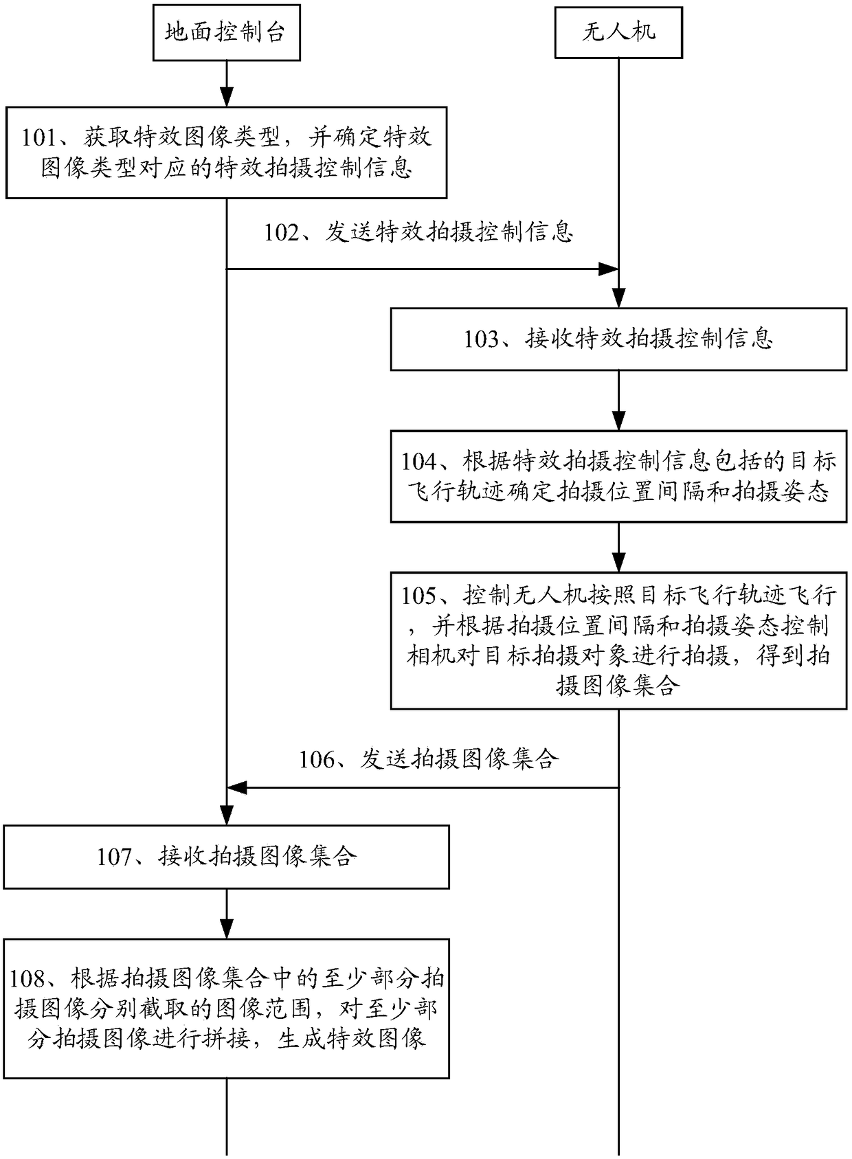 Image processing method, drone, ground console and image processing system thereof