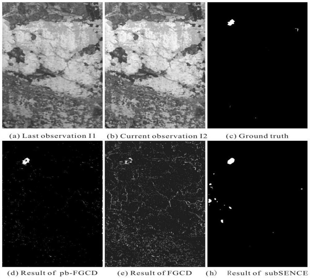 Change detection method based on plurality of controllable pyramids