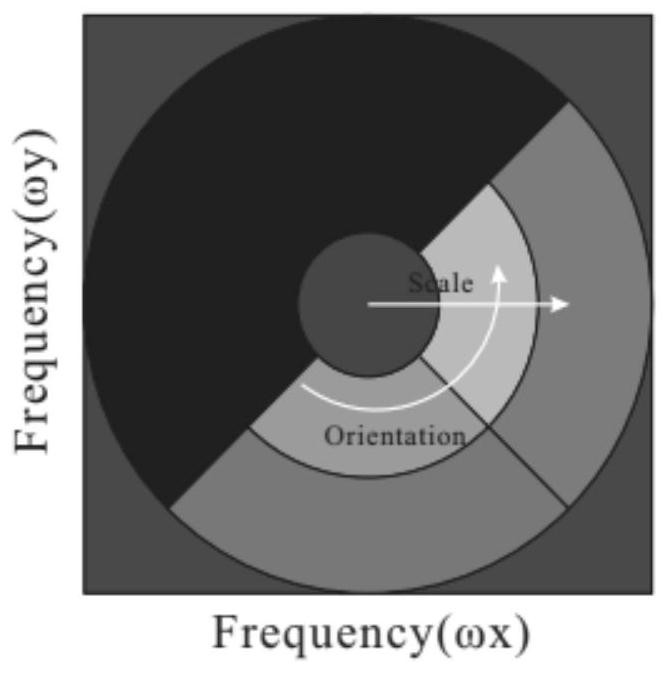 Change detection method based on plurality of controllable pyramids