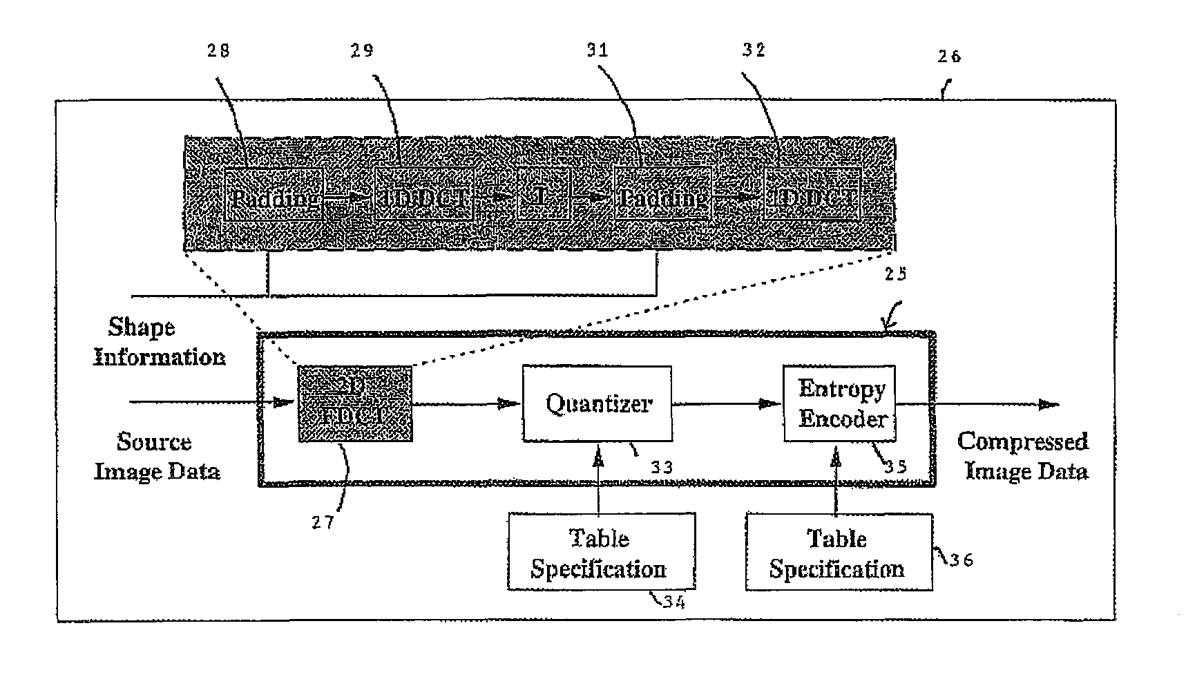 Method and apparatus for coding an image object of arbitrary shape