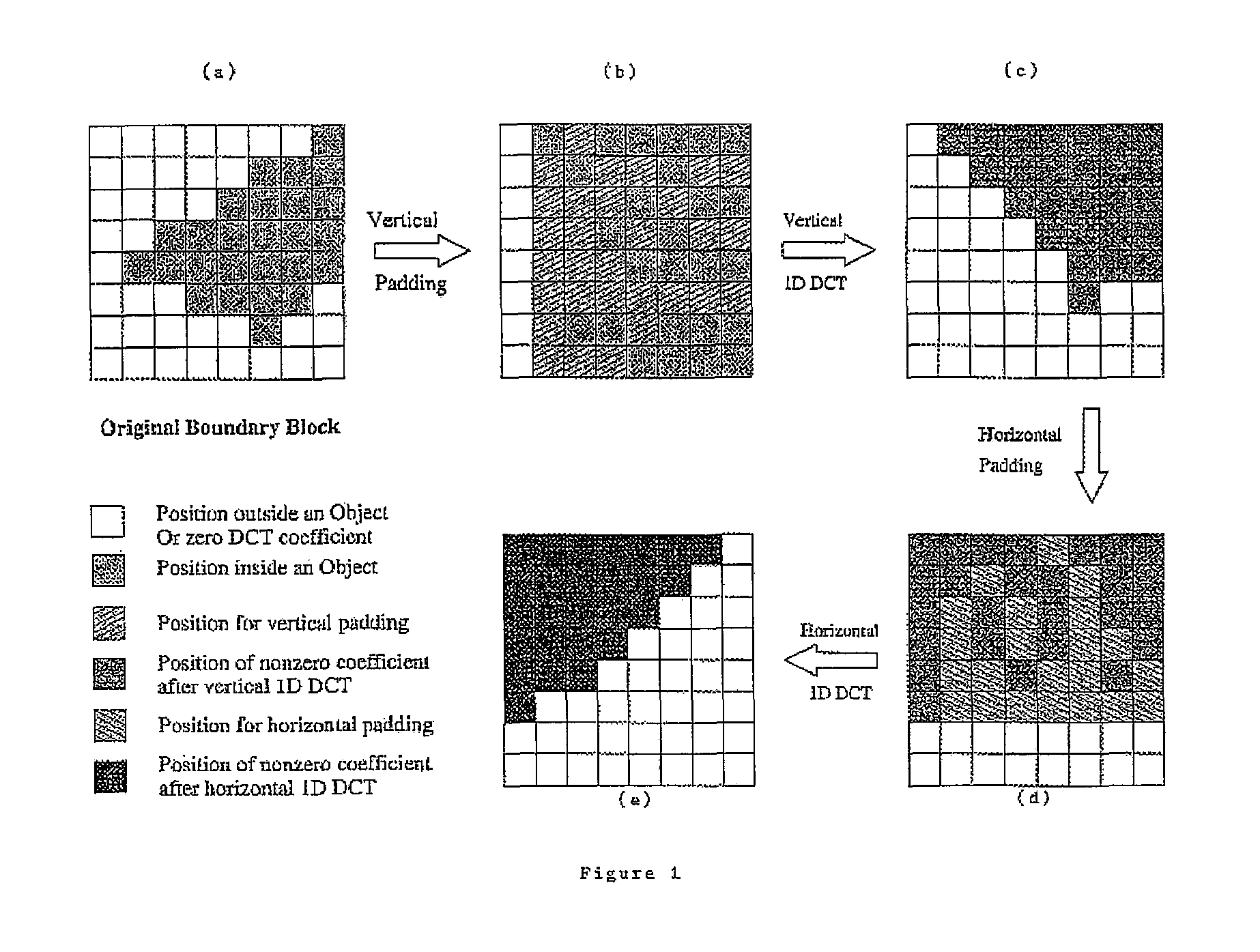 Method and apparatus for coding an image object of arbitrary shape