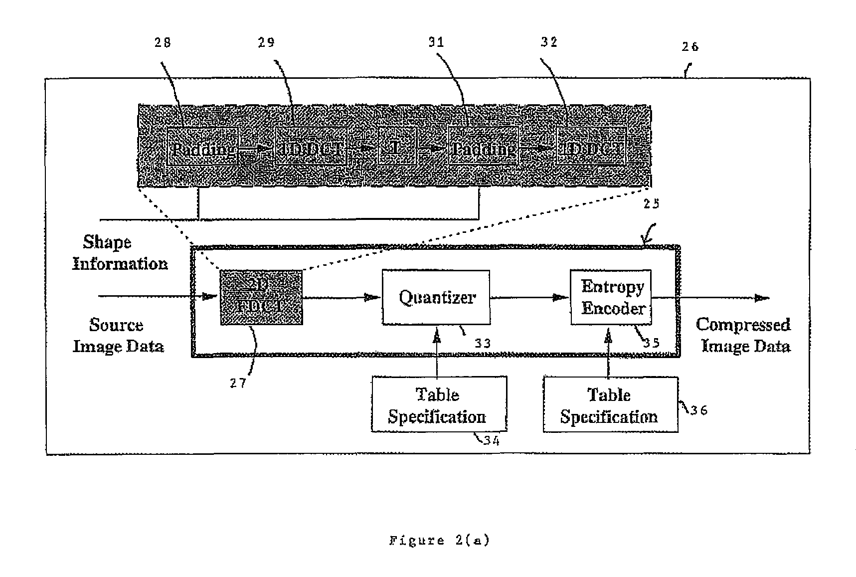 Method and apparatus for coding an image object of arbitrary shape