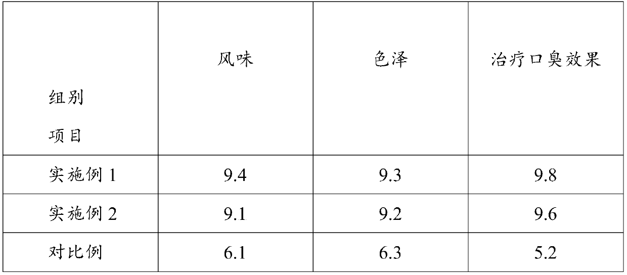 Herb tea beverage for treating halitosis and preparation method and quality testing method of herb tea beverage