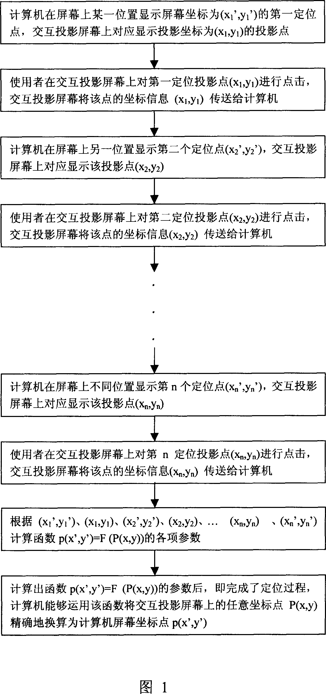 Computer projection auxiliary positioning method and interactive demonstration system using said method