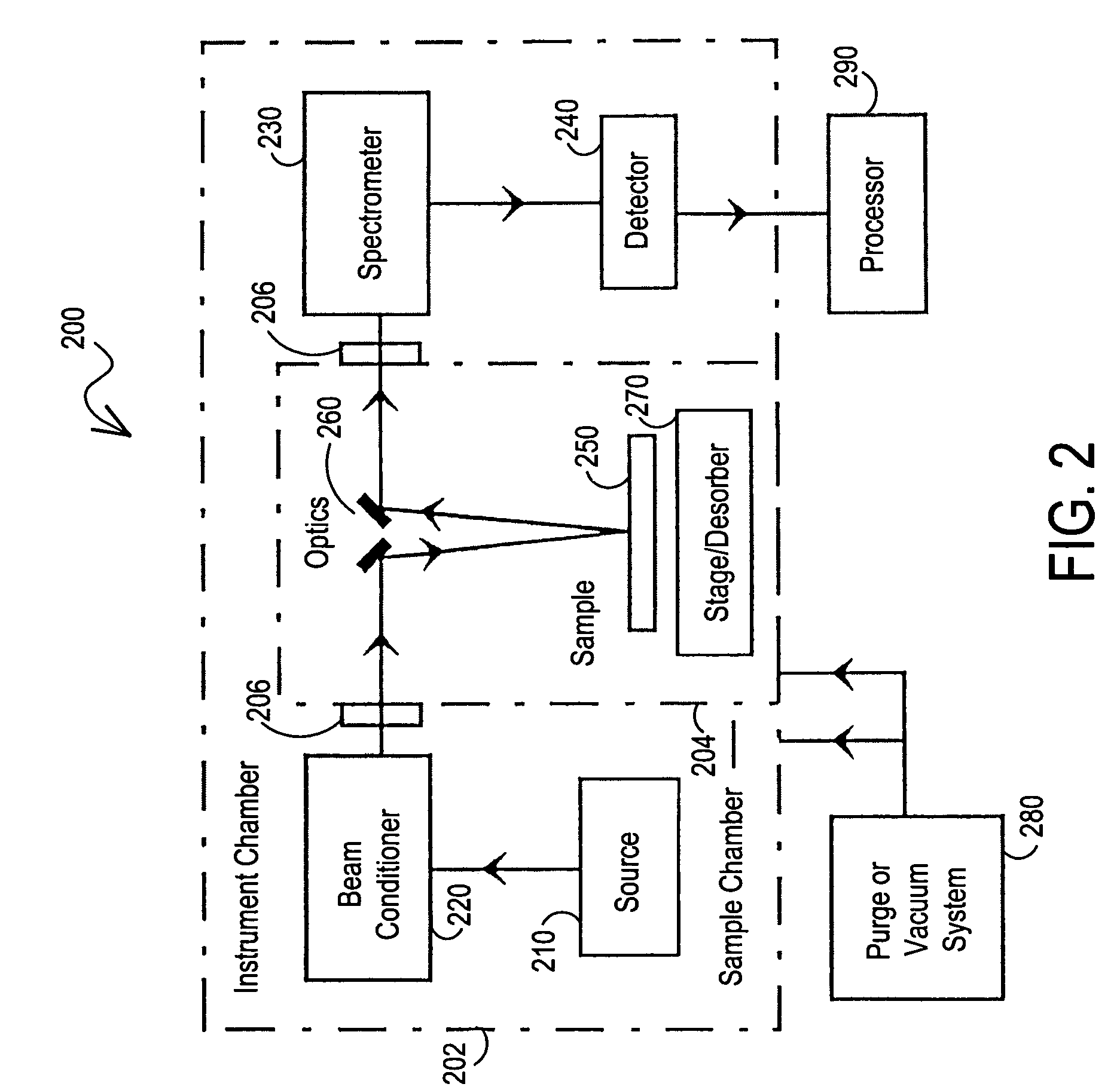 Semiconductor processing techniques utilizing vacuum ultraviolet reflectometer