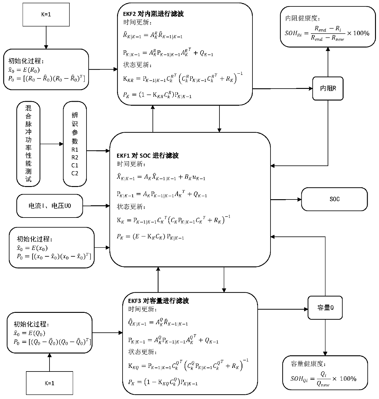 Power battery multi-dimensional fusion SOC and SOH online joint estimation method