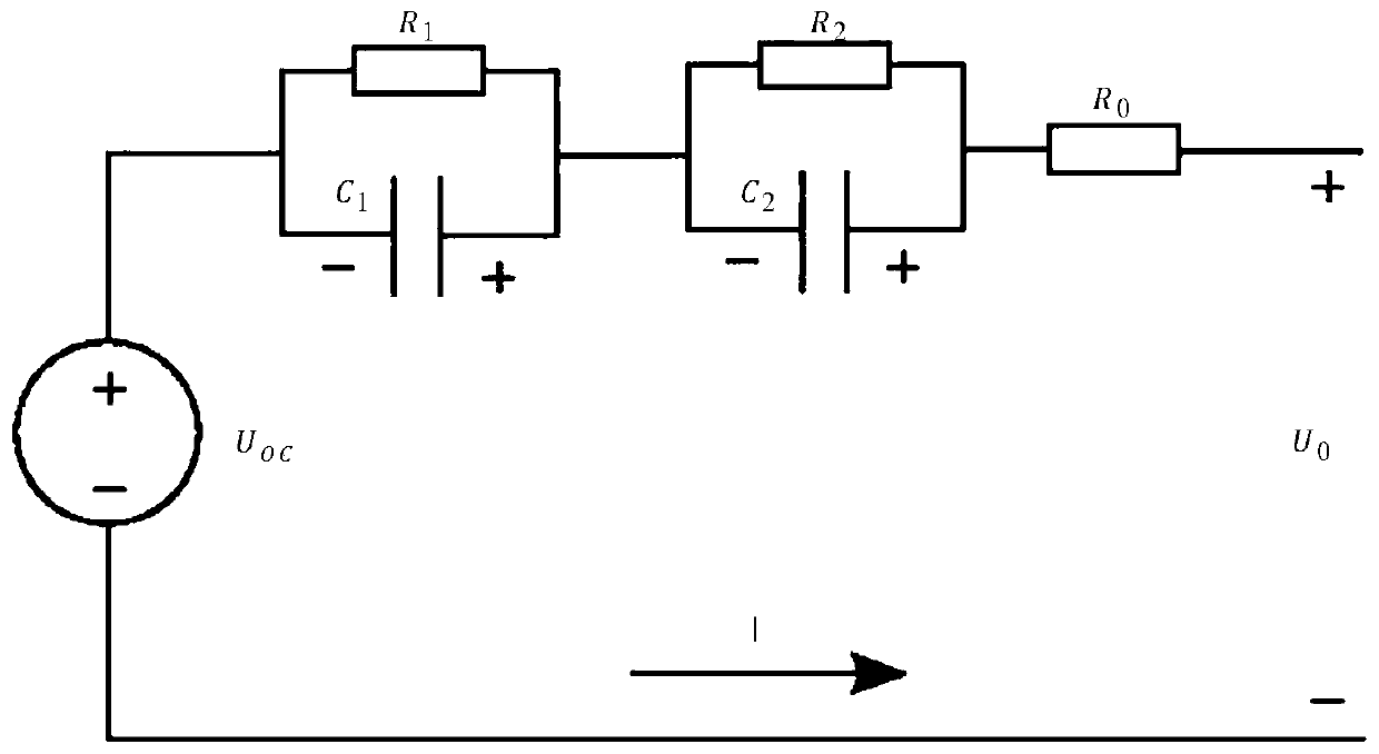 Power battery multi-dimensional fusion SOC and SOH online joint estimation method