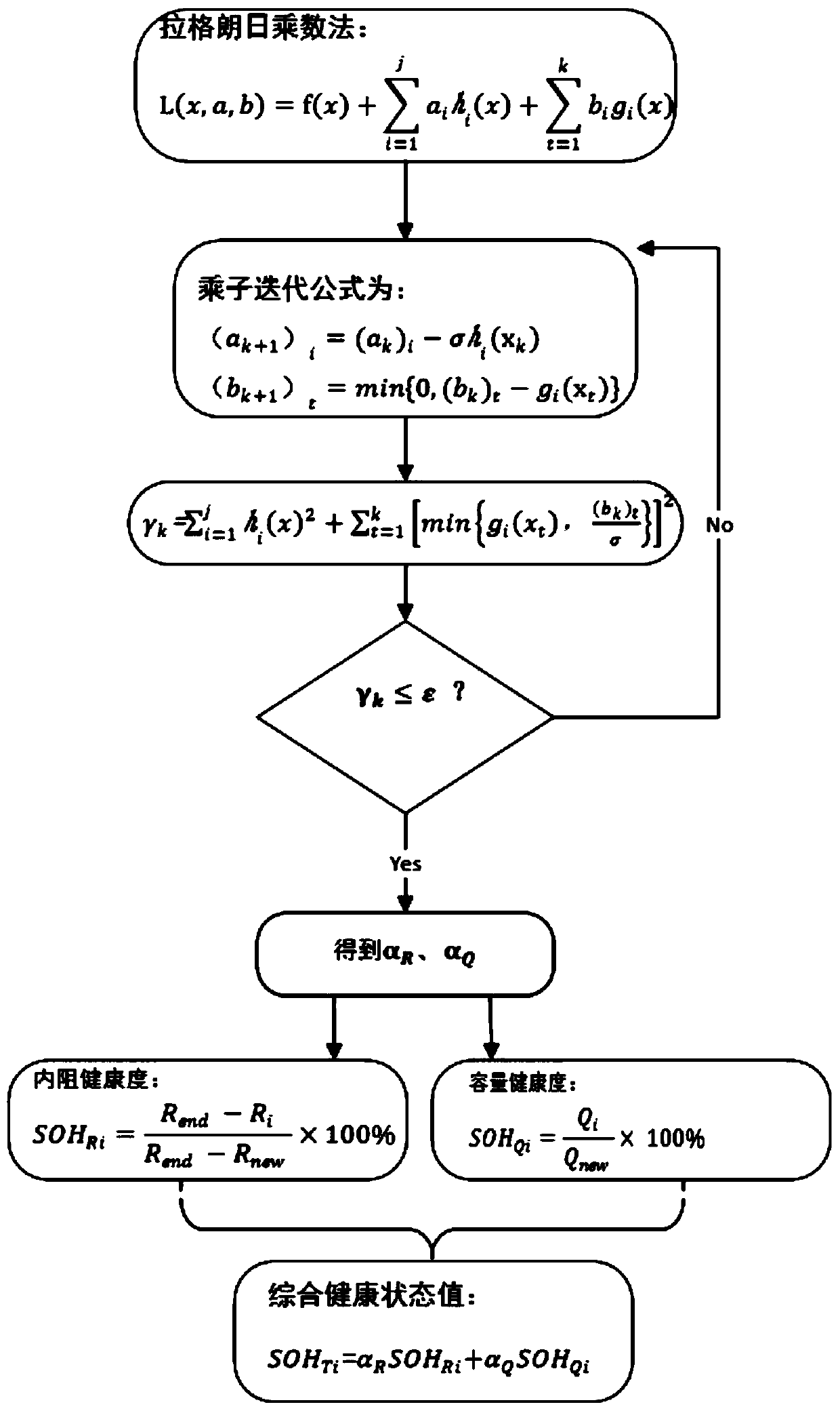 Power battery multi-dimensional fusion SOC and SOH online joint estimation method