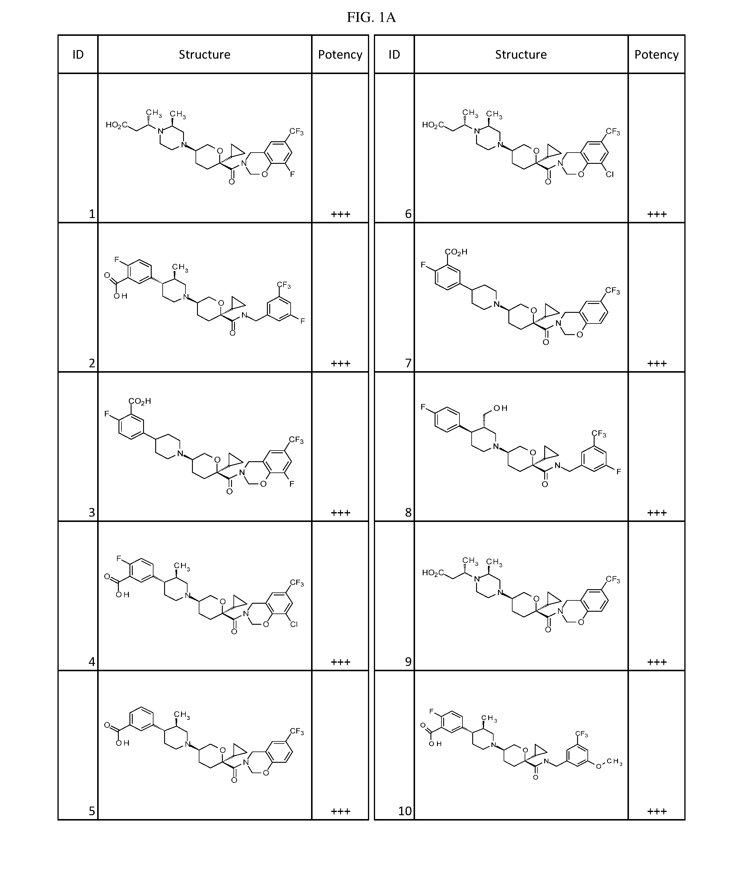 Ccr2 modulators