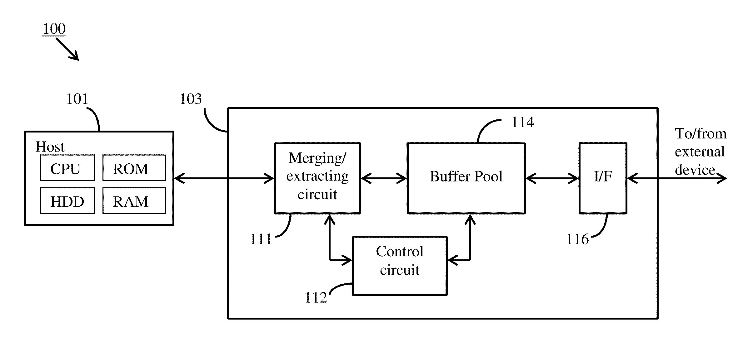 Packet based data transfer system and method for host-slave interface