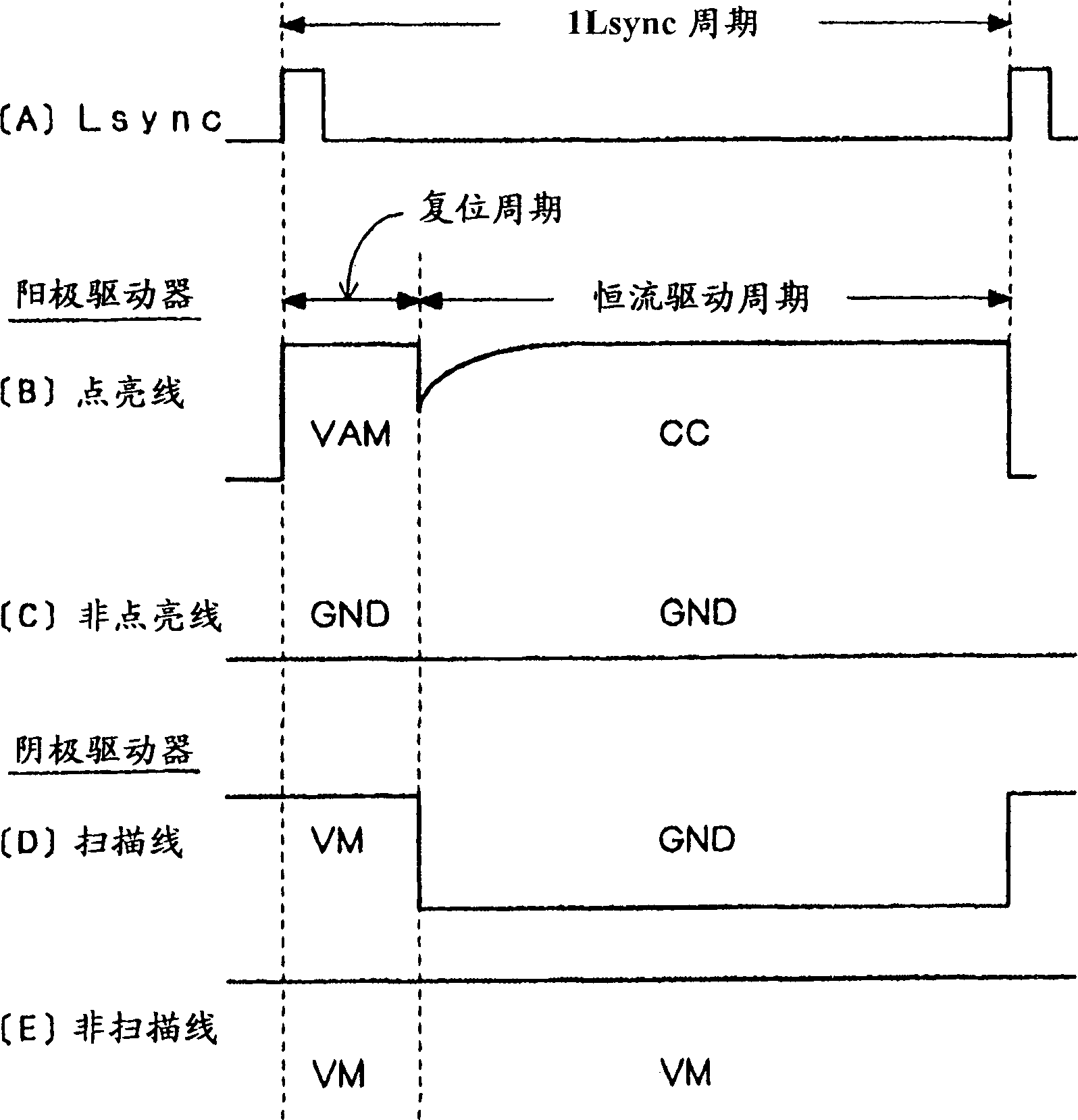 Driving apparatus and driving method of light emitting display panel