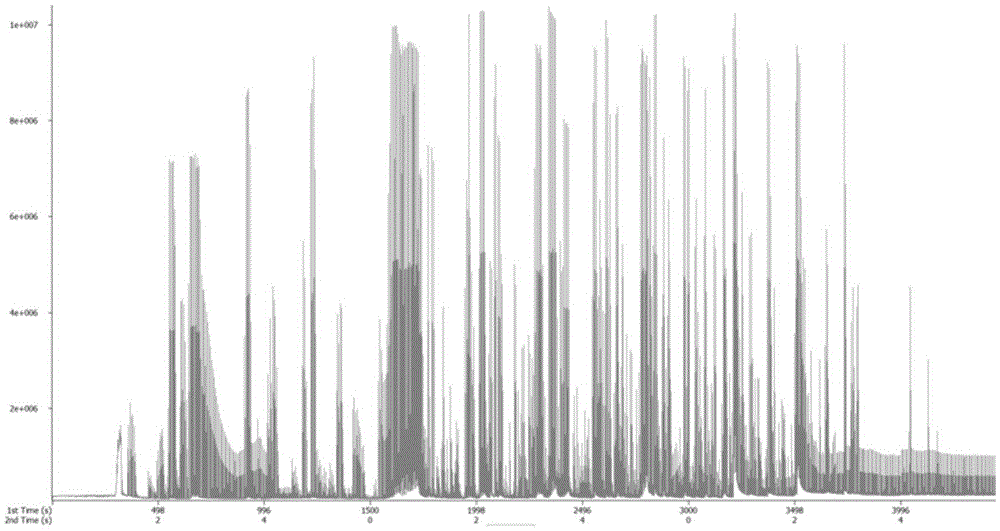 A method for qualitative determination of components in liquor using comprehensive two-dimensional gas chromatography-time-of-flight mass spectrometry