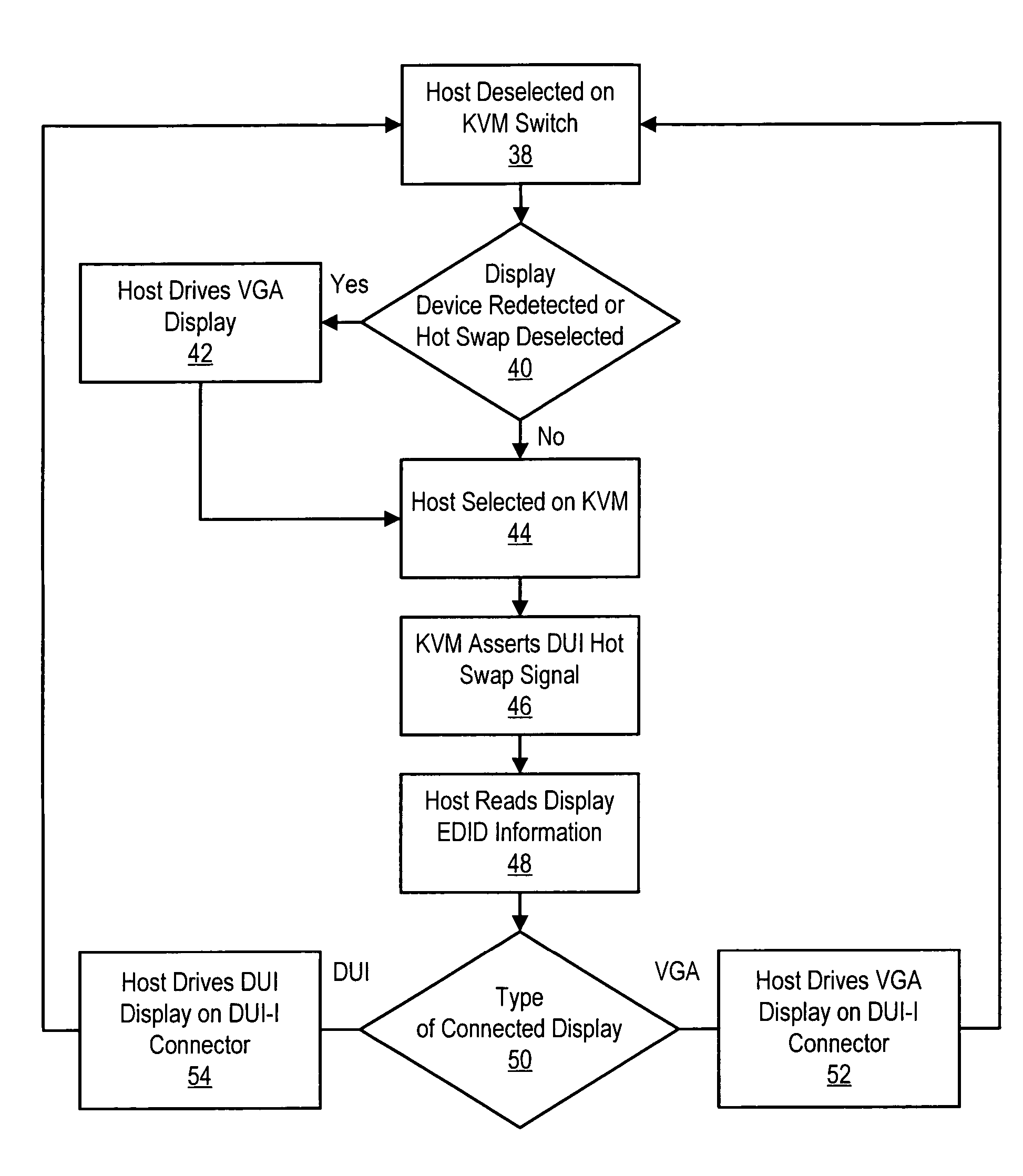 Method and system for switching a DVI display host