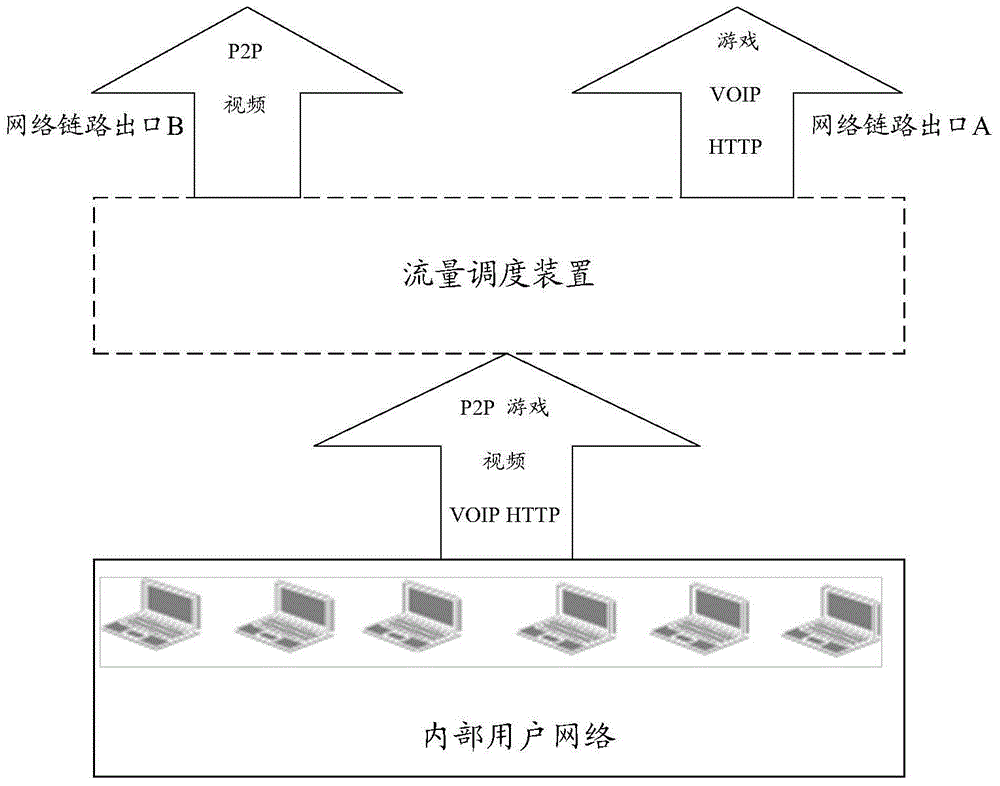 Traffic scheduling method, traffic scheduling device and network device