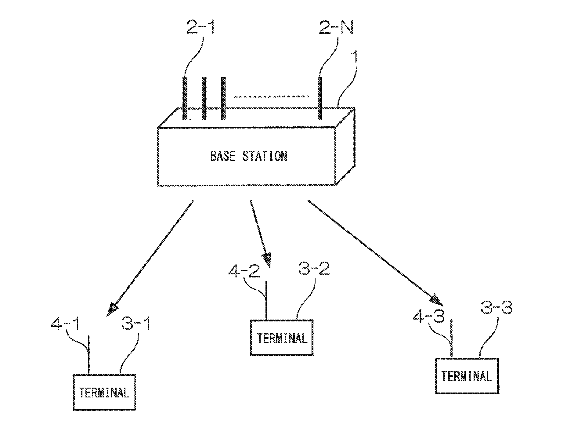 Wireless communication system and wireless communication method