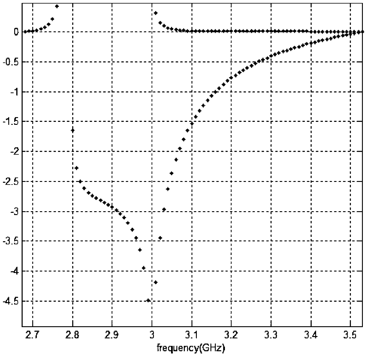 Conductive Geometries and Metamaterials