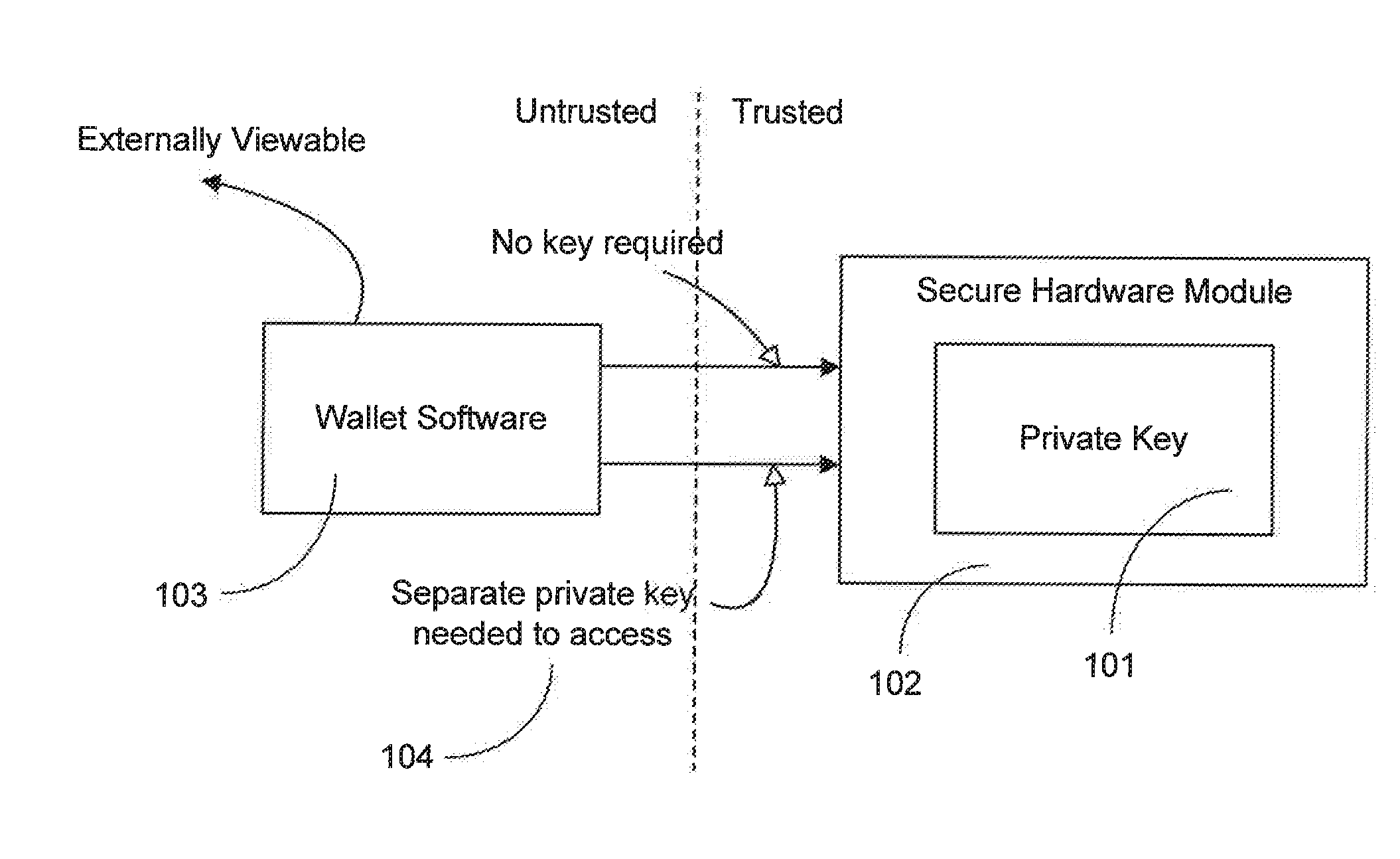 Policy-Based Control and Augmentation of Cryptocurrencies and Cryptocurrency Security