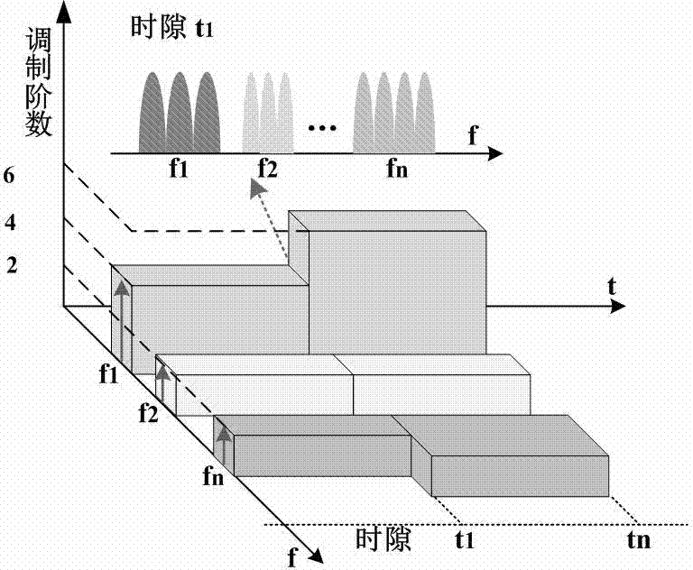 Visible light communication multiple access implementation method and system based on subcarrier modulation