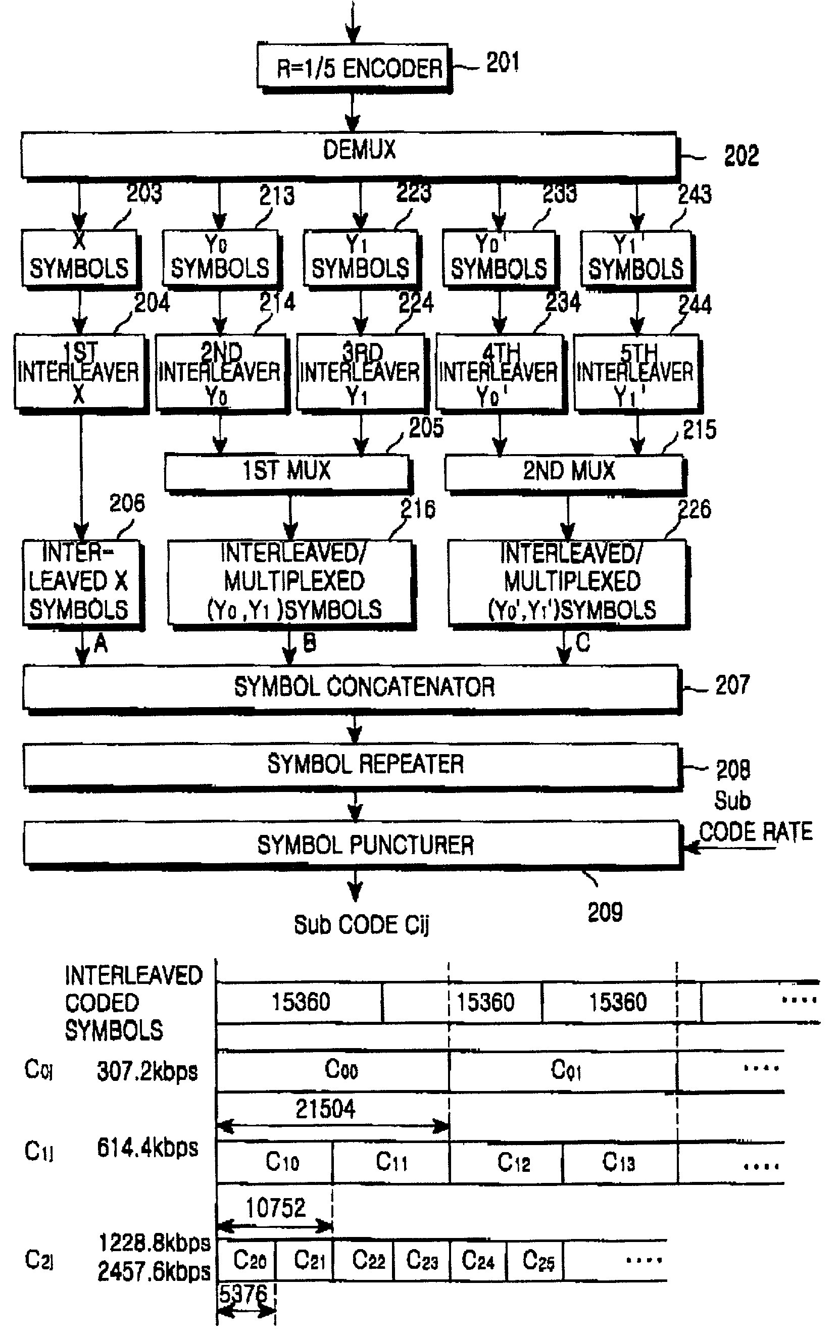 Apparatus and method for generating and decoding codes in a communication system